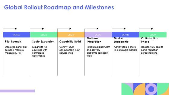 Organizational Chart Accenture Company Profile For Global Consulting PPT Sample VM