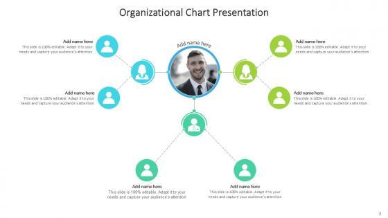 Organizational Chart Bundle Powerpoint Ppt Templates And Slides