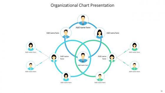 Organizational Chart Bundle Powerpoint Ppt Templates And Slides
