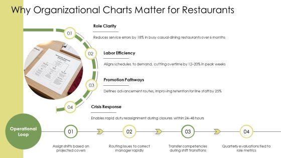 Organizational Chart Restaurant PPT Structure VM