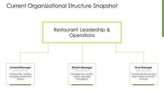 Organizational Chart Restaurant PPT Structure VM