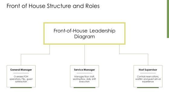 Organizational Chart Restaurant PPT Structure VM