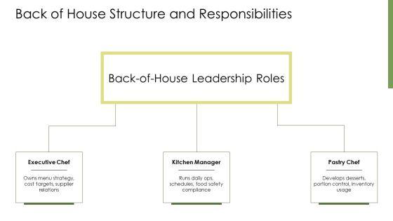 Organizational Chart Restaurant PPT Structure VM
