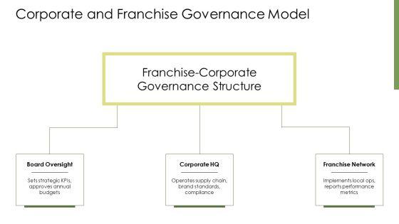 Organizational Chart Restaurant PPT Structure VM
