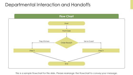 Organizational Chart Restaurant PPT Structure VM