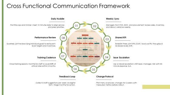 Organizational Chart Restaurant PPT Structure VM