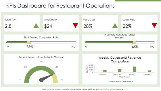 Organizational Chart Restaurant PPT Structure VM