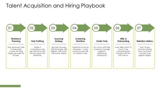 Organizational Chart Restaurant PPT Structure VM