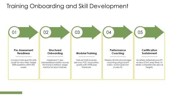 Organizational Chart Restaurant PPT Structure VM
