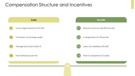 Organizational Chart Restaurant PPT Structure VM