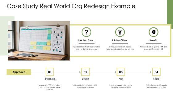 Organizational Chart Restaurant PPT Structure VM