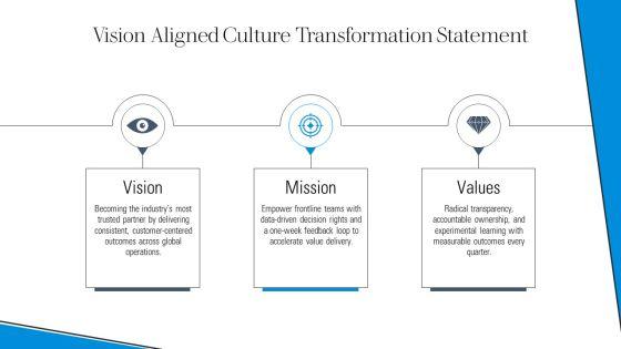 Organizational Culture Change Model PPT Outline VM