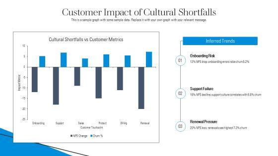 Organizational Culture Change Model PPT Outline VM