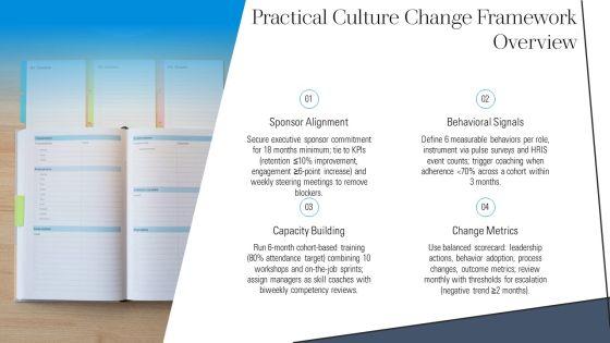 Organizational Culture Change Model PPT Outline VM