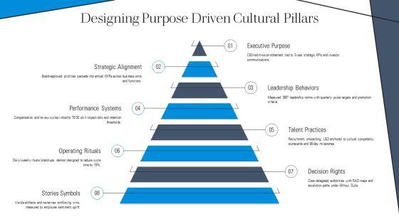 Organizational Culture Change Model PPT Outline VM