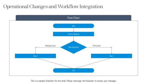 Organizational Culture Change Model PPT Outline VM