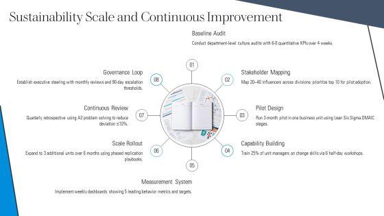 Organizational Culture Change Model PPT Outline VM