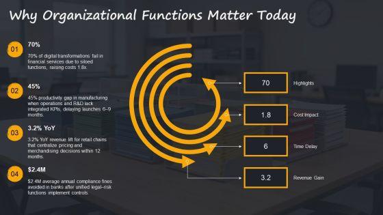 Organizational Functions PPT Information VM
