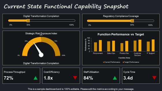 Organizational Functions PPT Information VM