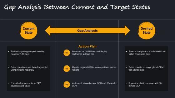 Organizational Functions PPT Information VM