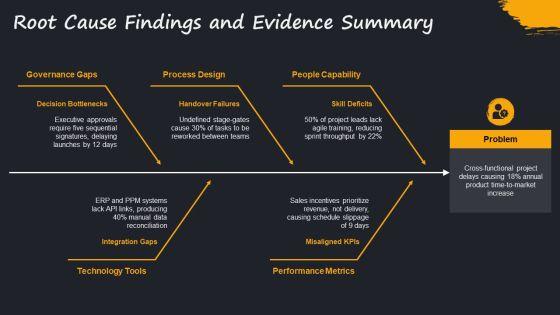 Organizational Functions PPT Information VM