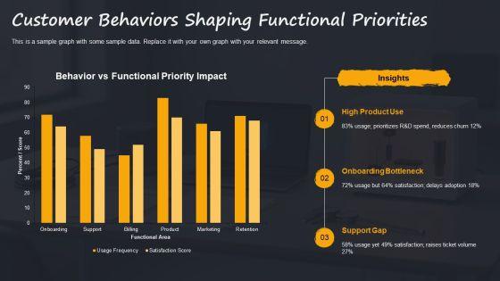 Organizational Functions PPT Information VM