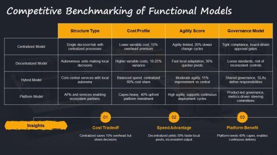Organizational Functions PPT Information VM