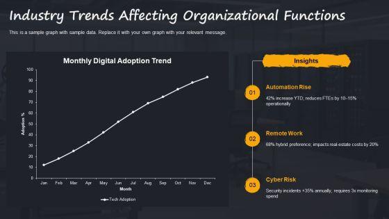Organizational Functions PPT Information VM