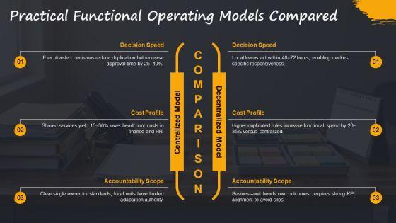 Organizational Functions PPT Information VM