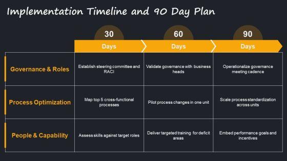 Organizational Functions PPT Information VM