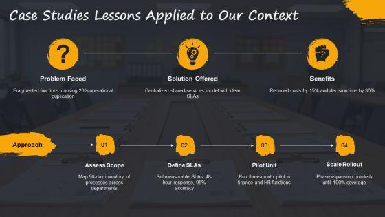 Organizational Functions PPT Information VM