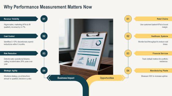 Organizational Performance Measurement PPT Structure VM
