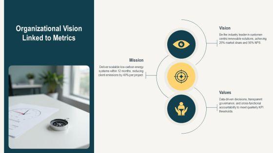 Organizational Performance Measurement PPT Structure VM