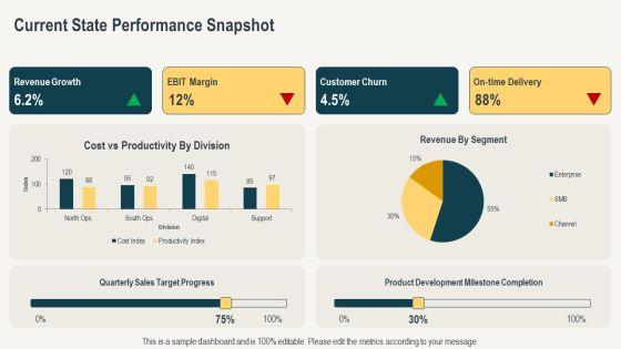 Organizational Performance Measurement PPT Structure VM