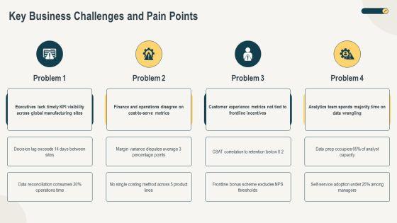Organizational Performance Measurement PPT Structure VM