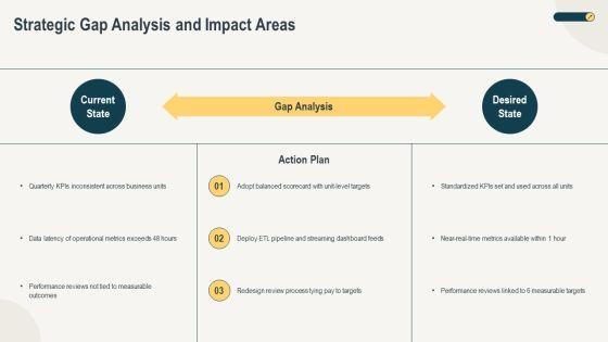 Organizational Performance Measurement PPT Structure VM