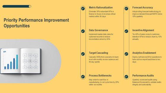 Organizational Performance Measurement PPT Structure VM