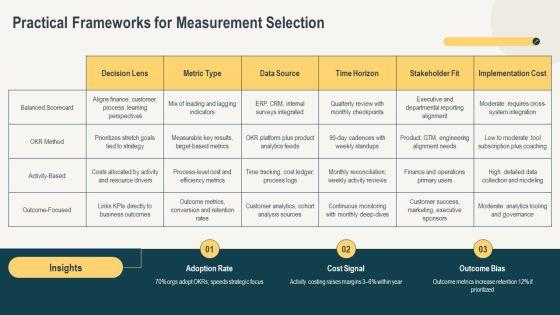 Organizational Performance Measurement PPT Structure VM