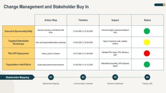 Organizational Performance Measurement PPT Structure VM