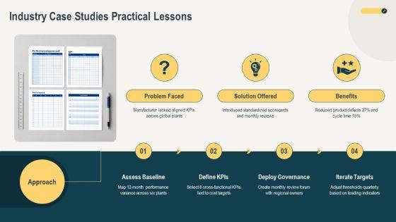 Organizational Performance Measurement PPT Structure VM