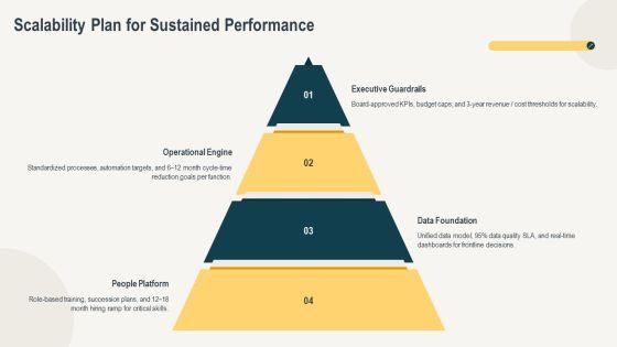 Organizational Performance Measurement PPT Structure VM