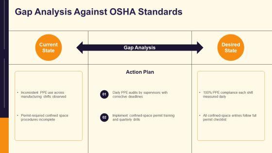 Osha PPT Guidelines VM