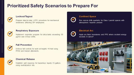 Osha PPT Guidelines VM
