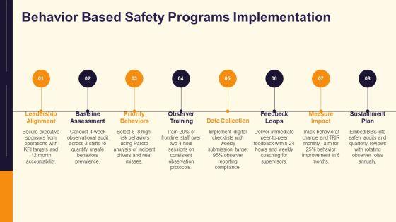 Osha PPT Guidelines VM