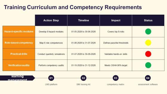 Osha PPT Guidelines VM