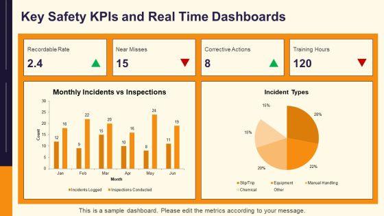 Osha PPT Guidelines VM