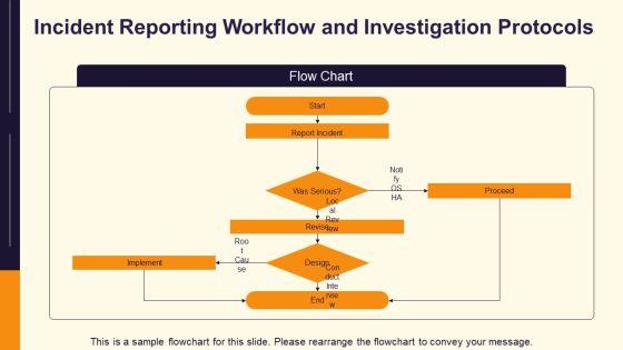 Osha PPT Guidelines VM