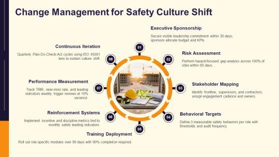 Osha PPT Guidelines VM