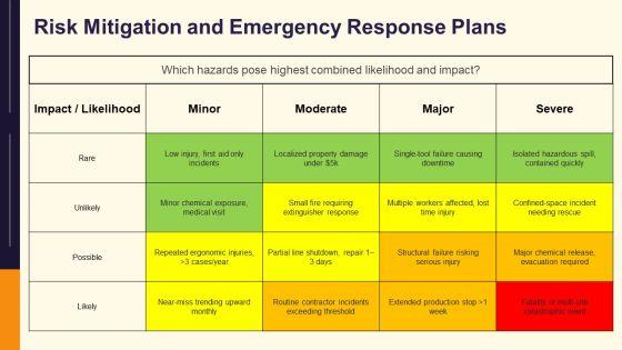 Osha PPT Guidelines VM