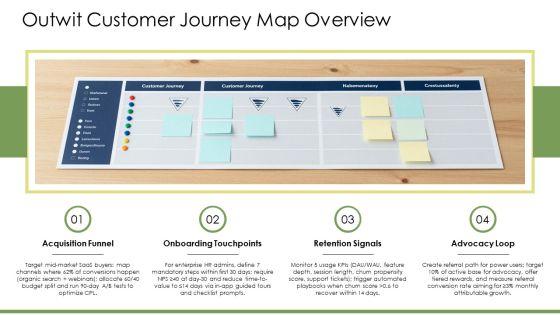 Outwit Customer Journey Map PPT Template VM